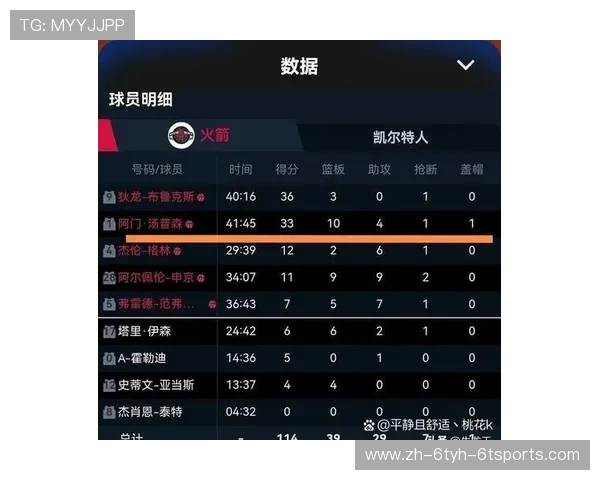 火箭队晋级NBA历程及关键比赛介绍