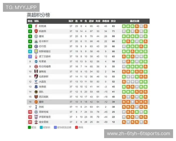 本赛季有几支英超球队晋级欧冠?资格获取方式详解 本赛季有几支英超球队晋级欧冠?资格获取方式详解
